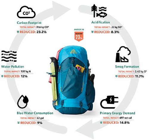 Gregory backpack eu online