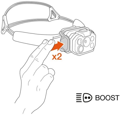 Petzl Headlamp Swift LT