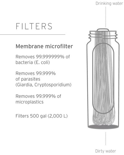 LifeStraw Peak Series - Gravity Water Filter System - 3L