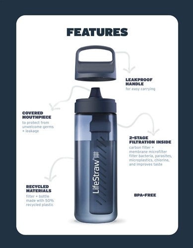 LifeStraw Go 2.0 Series - 1L - Aegean Sea Blue