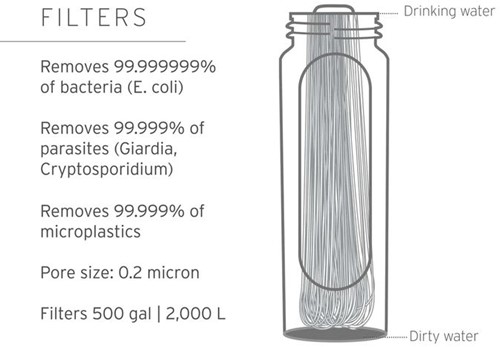 LifeStraw Peak Series - Gravity Water Filter System - 8L