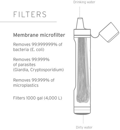 LifeStraw Peak Series - Personal Water Filter Straw