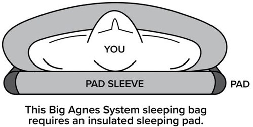 Big Agnes Daisy Mae 15 Sleeping Bag Regular 841487122522