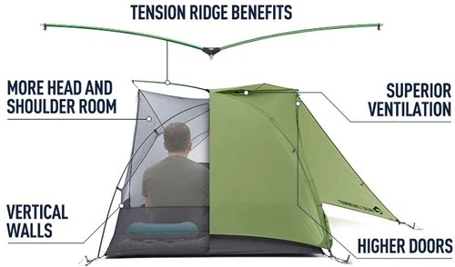 Sea To Summit Telos TR3 Plus