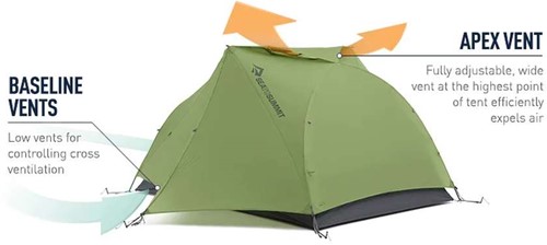 Sea To Summit Telos TR3 Plus