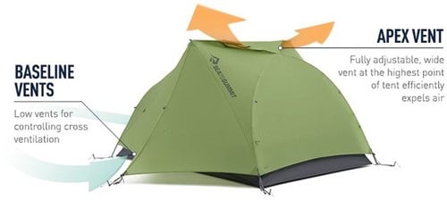 Sea to Summit Alto TR2 - Green